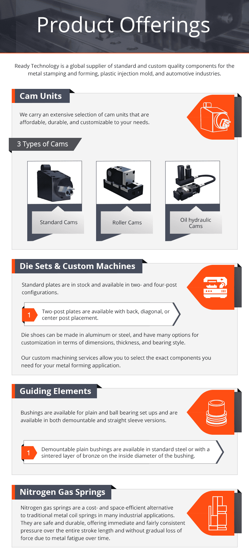 Ready Technology Product Offerings